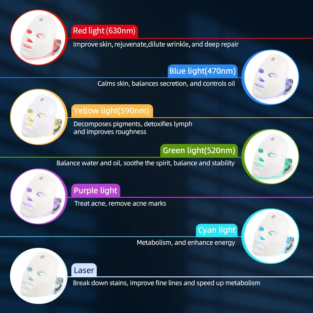 The SpaBeam Mask - #1 in Wireless LED Light Therapy Masks